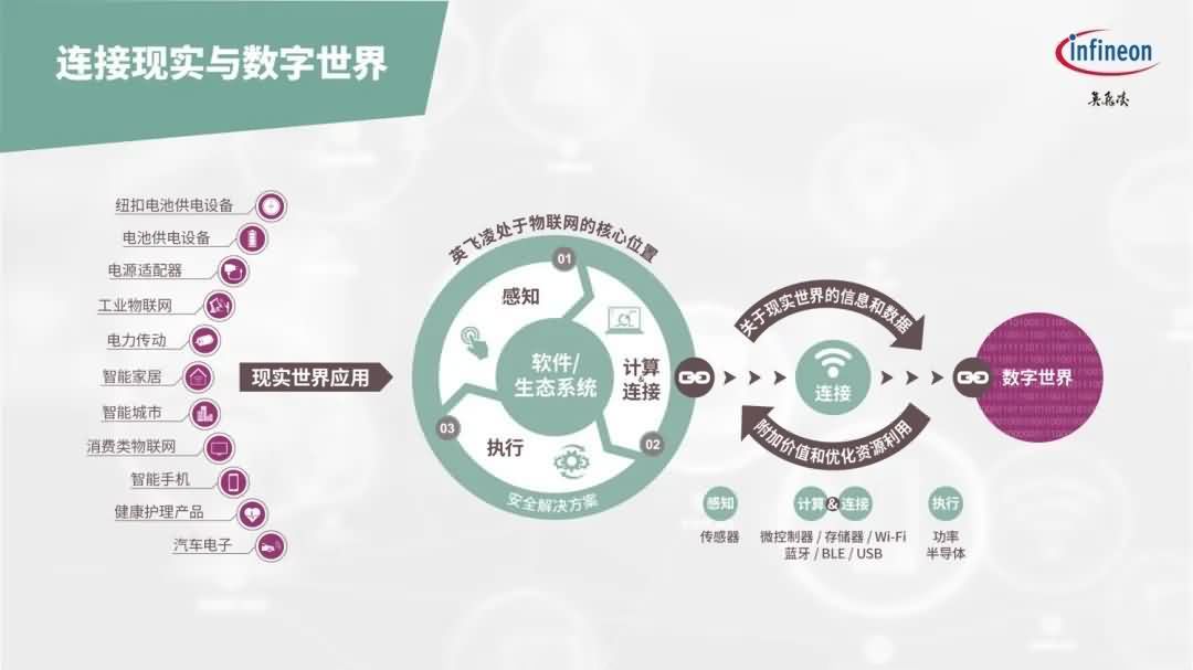 英飞凌加入RT-Thread开源共同体，为物联网开发者提供系统级解决方案-芯城品牌采购网