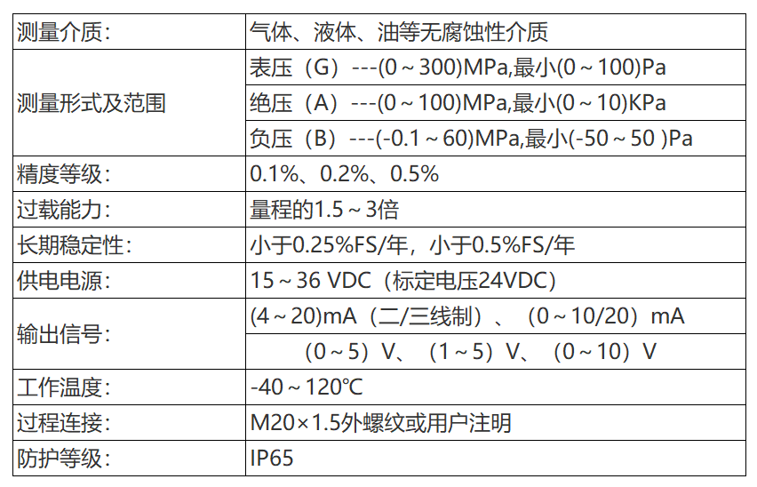 中温型压力变送器-芯城品牌采购网